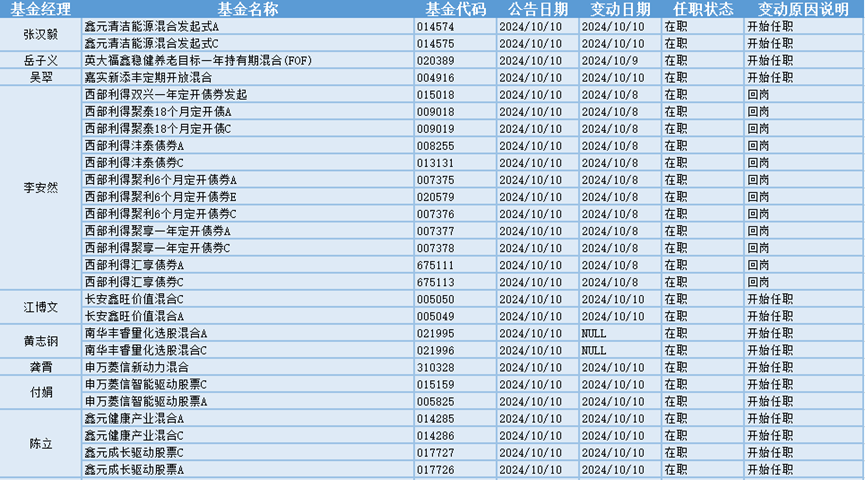 今日必读：3年亏损7天“收复”！这些明星基金终于回本了