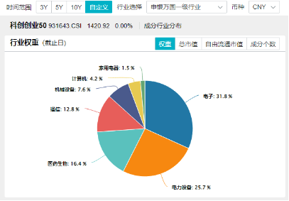 创业板行情类似2015年？倒车接人，资金跑步进场！硬科技宽基——双创龙头ETF（588330）近2日狂揽10亿元！