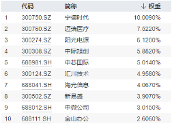 创业板行情类似2015年？倒车接人，资金跑步进场！硬科技宽基——双创龙头ETF（588330）近2日狂揽10亿元！