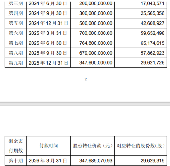 王健林受牵连！这家公司3亿元逾期未付，永辉超市紧急催收！