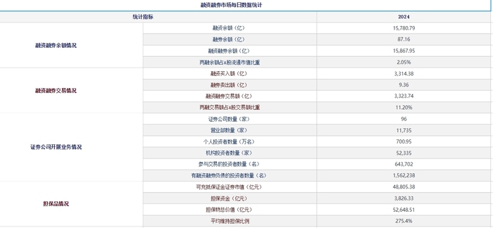 A股杠杆资金卷土重来？