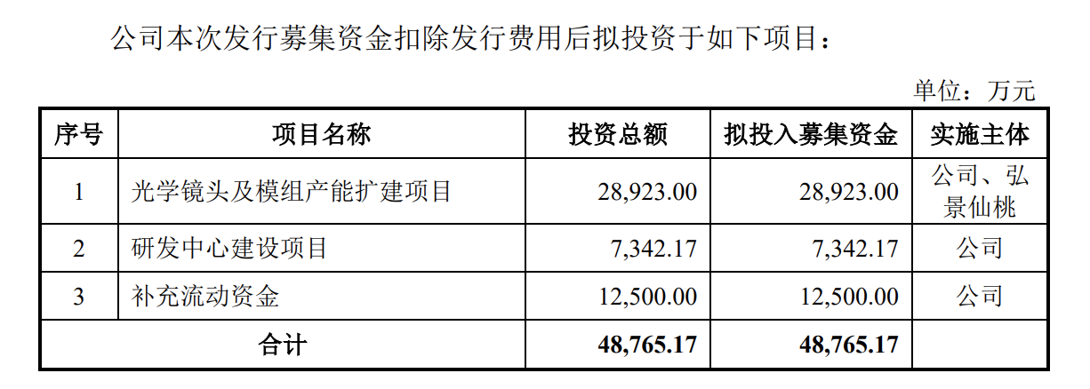 时隔52天，深交所再有IPO上会，单一客户依赖何解？