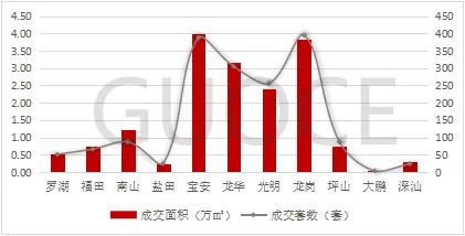 楼市快报||2024年9月深圳住宅市场分析