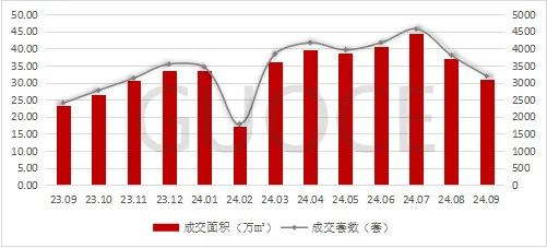 楼市快报||2024年9月深圳住宅市场分析