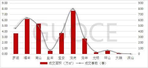 楼市快报||2024年9月深圳住宅市场分析