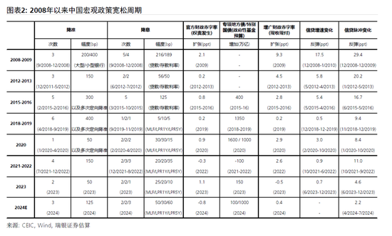 汪涛：财政刺激政策可能有多大规模？