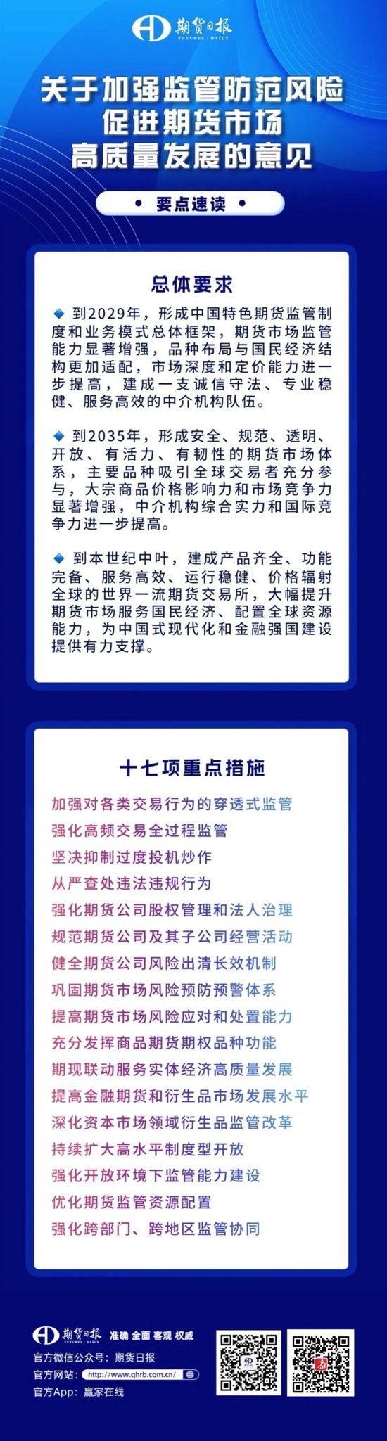 重磅文件！国办转发！将对期货市场形成哪些深远影响？深度解读来了→