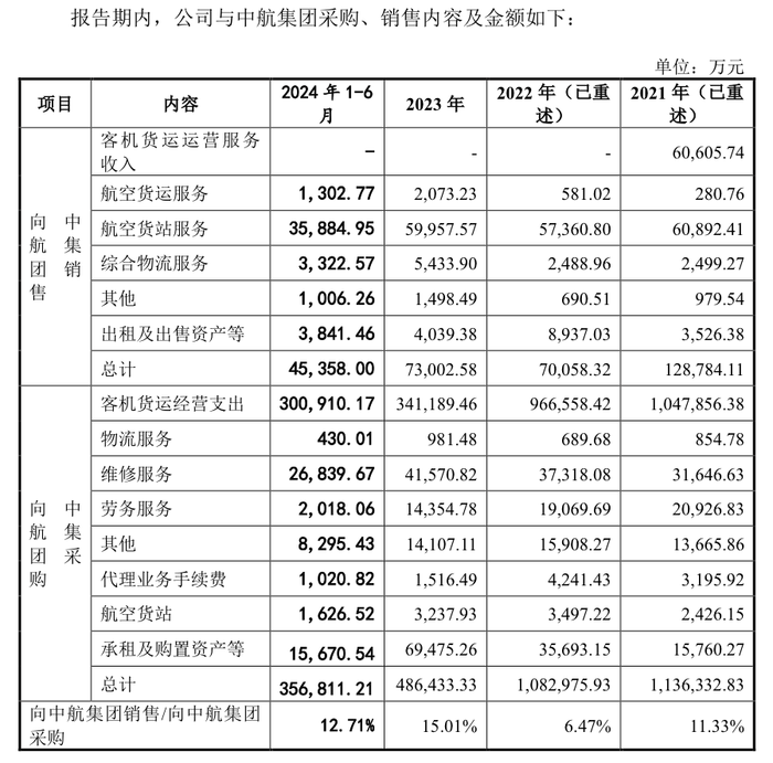 IPO终于成行？国货航过会一年多后提交注册，募资额大幅缩减