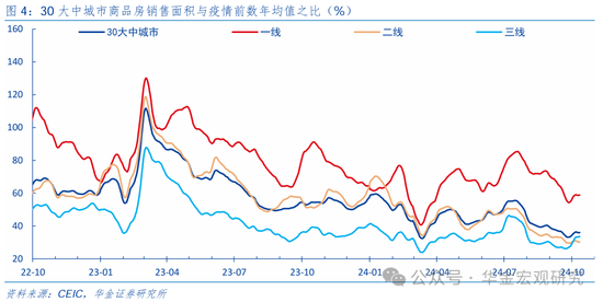 华金证券：先化债，再收储，后扩张