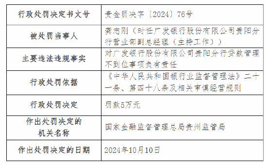 广发银行贵阳分行被罚90万元：因开立无真实贸易背景银行承兑汇票，虚增存款等三项主要违法违规事实