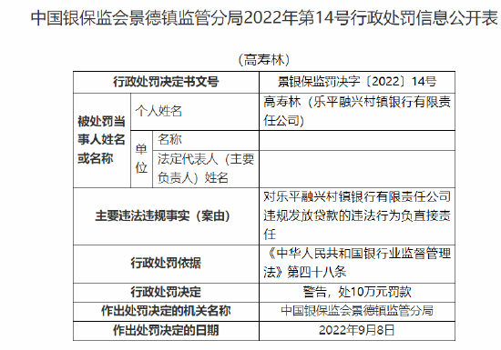 乐平融兴村镇银行被罚20万元：因违规发放贷款 隐匿不良贷款