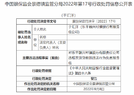 乐平融兴村镇银行被罚20万元：因违规发放贷款 隐匿不良贷款