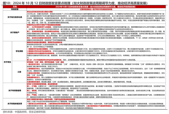 民生策略：宽财政的预期与现实，最不容置疑的是决策层的决心