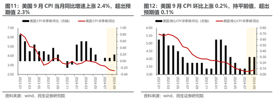 民生策略：宽财政的预期与现实，最不容置疑的是决策层的决心