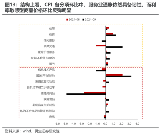 民生策略：宽财政的预期与现实，最不容置疑的是决策层的决心