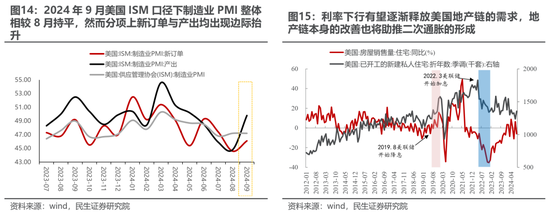 民生策略：宽财政的预期与现实，最不容置疑的是决策层的决心