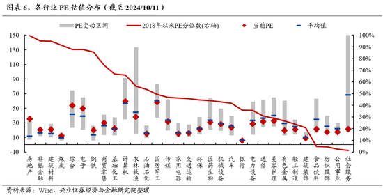 兴证策略：保持多头思维