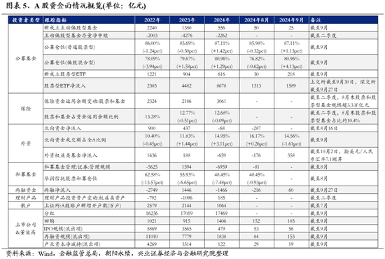 兴证策略：保持多头思维大涨之后必波动 能冲多高不是关键