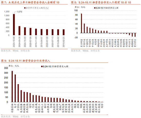 招商策略：调整之后A股怎么看？如何看待财政政策对A股的影响？