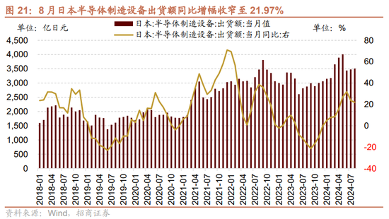 招商策略：调整之后A股怎么看？如何看待财政政策对A股的影响？