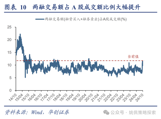 华创策略：高波震荡，大有可为