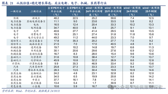 华创策略：高波震荡，大有可为