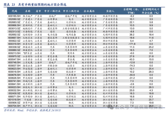 华创策略：高波震荡，大有可为