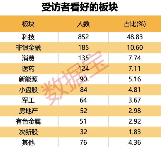 金融大佬隔空“互怼”，本周市场如何演绎？牛市还在吗？股民袒露心声，最新调查结果出炉