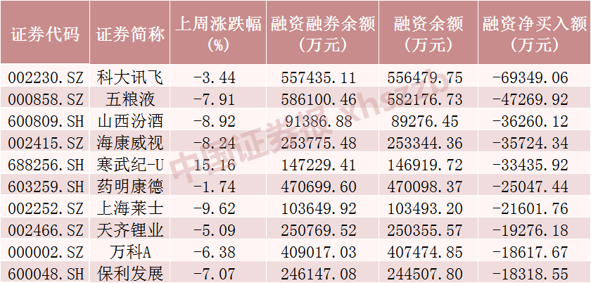 超1409亿！这些股票，被大笔买入