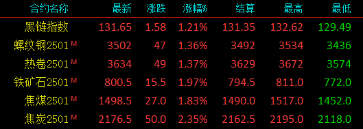 会议结束！什么信号？钢价没涨够？还要涨多少？