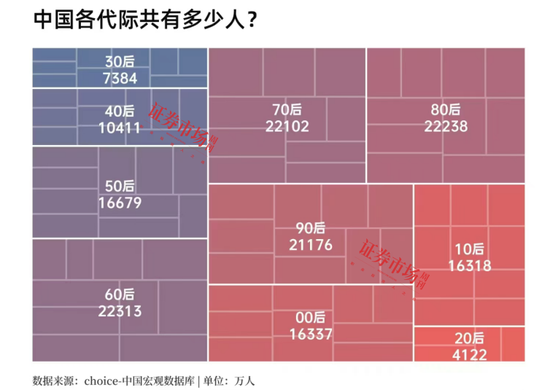 专访林园：沪指涨到4500点之前，市场都以情绪推动为主！沪深300权重股将作为主线贯彻整个牛市