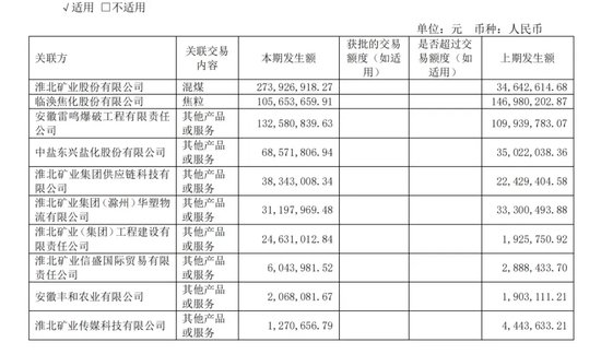 华塑股份上市即“变脸”！却又要融资2亿！募投项目变更两次还没完成！