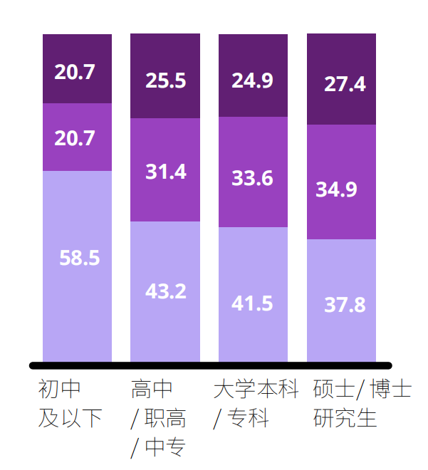 CISS民调：中国在这个世界中安全吗？