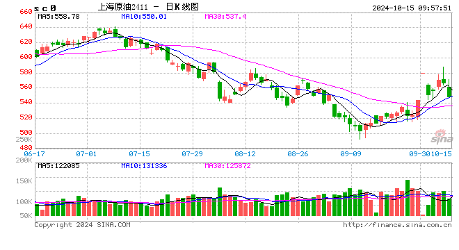 光大期货：10月15日能源化工日报