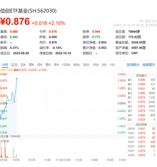 财政政策支持下，或可关注三个细分方向！华为纯血鸿蒙正式公测，信创ETF基金（562030）盘中涨逾2%