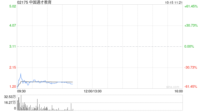 中国通才教育将于10月15日上午起复牌