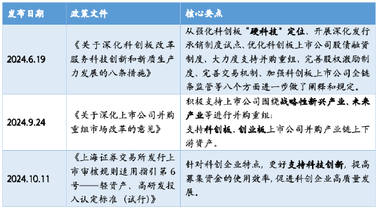 华安基金科创板ETF周报：上交所明确“轻资产、高研发”认定标准，科创芯片指数上周涨6.91%