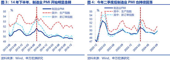 全面对比：A股会重演2014年吗？