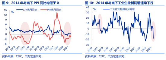 全面对比：A股会重演2014年吗？