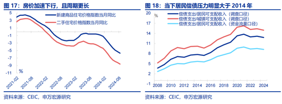 全面对比：A股会重演2014年吗？