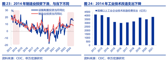 全面对比：A股会重演2014年吗？