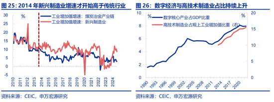 全面对比：A股会重演2014年吗？