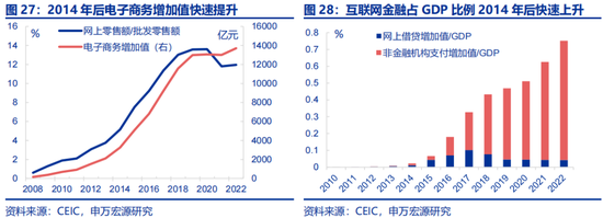 全面对比：A股会重演2014年吗？