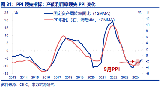 全面对比：A股会重演2014年吗？