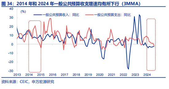 全面对比：A股会重演2014年吗？