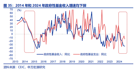 全面对比：A股会重演2014年吗？