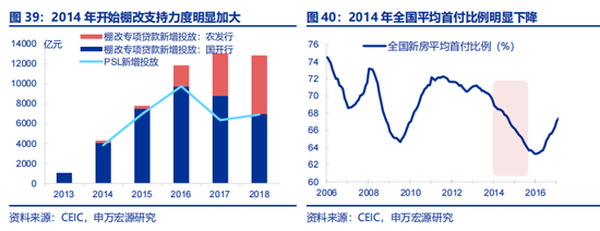 全面对比：A股会重演2014年吗？