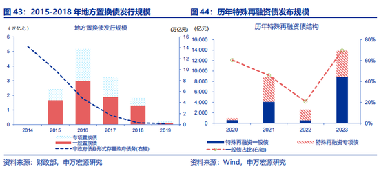 全面对比：A股会重演2014年吗？