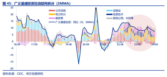 全面对比：A股会重演2014年吗？