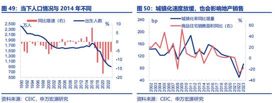 全面对比：A股会重演2014年吗？